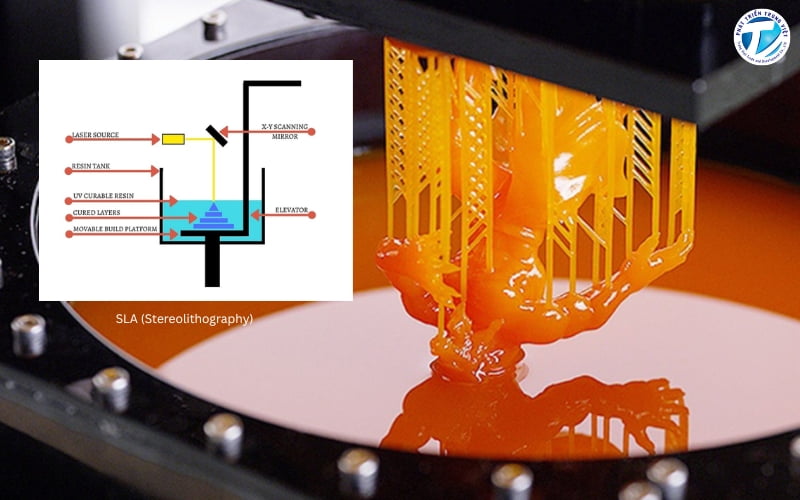 Công nghệ SLA trong in 3D
